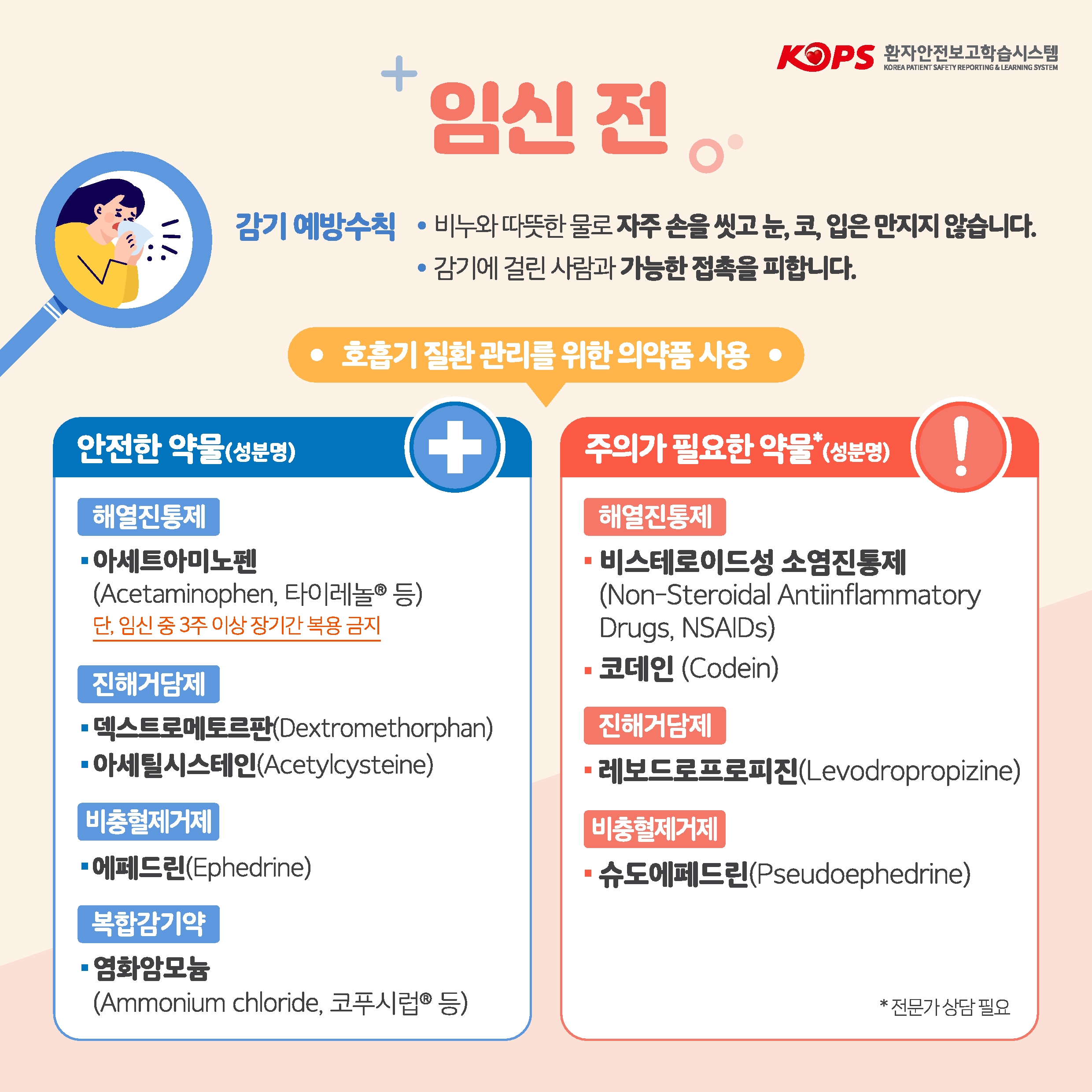 KOPS 환자안전보고학습시스템 KOREA PATIENT SAFETY REPORTING & LEARNING SYSTEM 
KOPS 환자안전보고학습시스템
KOREA PATIENT SAFETY REPORTING & LEARNING SYSTEM
임신 전 
감기 예방수칙 비누와 따뜻한 물로 자주 손을 씻고 눈, 코, 입은 만지지 않습니다. 감기에 걸린 사람과 가능한 접촉을 피합니다.
호흡기 질환관리를 위한 의약품 사용
안전한 약물(성분명)
해열진통제
- 아세트아미노펜
(Acetaminophen, 타이레놀 등) 단, 임신중 3주 이상 장기간 복용 금지
진해거담제
- 덱스트로메토르판(Dextromethorphan)
- 아세틸시스테인(Acetylcysteine)
비충혈제거제
-에페드린(Ephedrine)
복합감기약
염화암모늄(Ammonium chloride, 코푸시럽 등)
주의가 필요한 약물(성분명)
해열진통제
- 비스테로이드성 소염진통제
(Non-Steroidal AntiinflammatoryDrugs, NSAIDs)
- 코데인 (Codein)
진해거담제
- 레보드로프로피진(Levodropropizine)
비충혈제거제
- 슈도에페드린(Pseudoephedrine)
*전문가상담 필요
